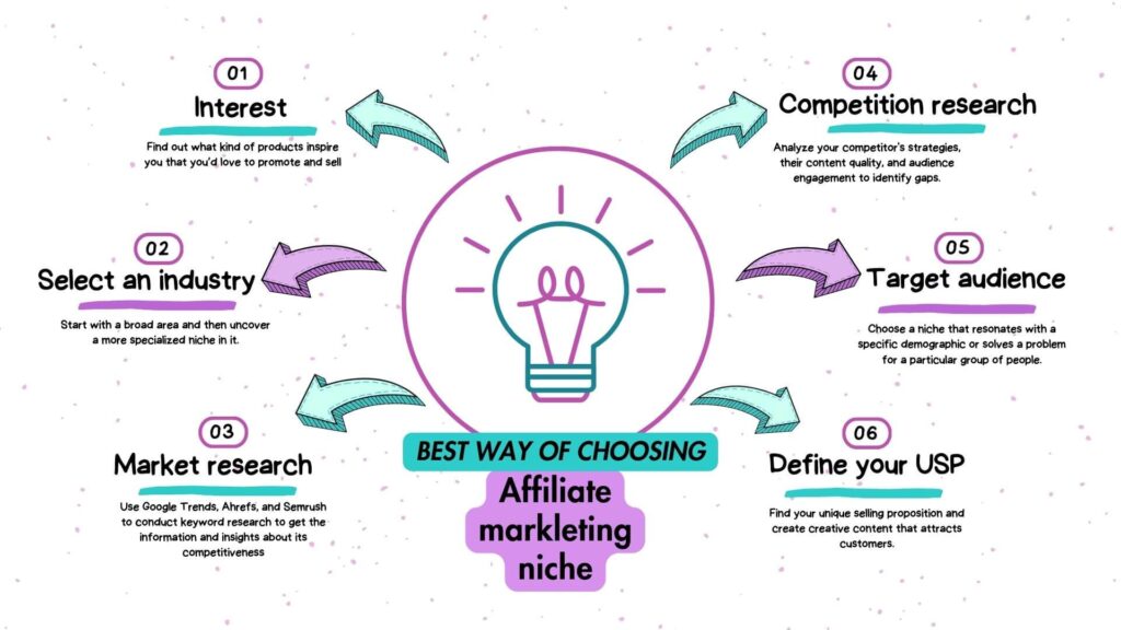 how to choose the best affiliate marketing niche