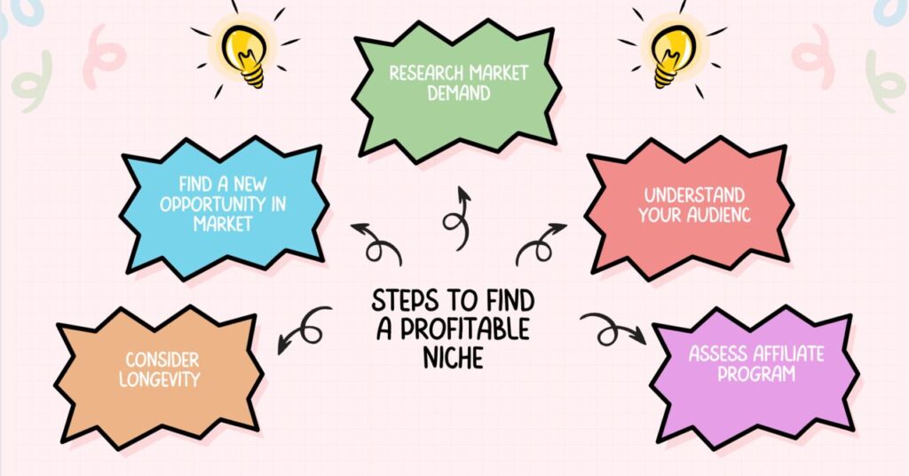 steps to find a profitable niche for affiliate marketing