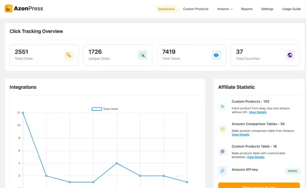 AzonPress WordPress affiliate marketing plugin dashboard