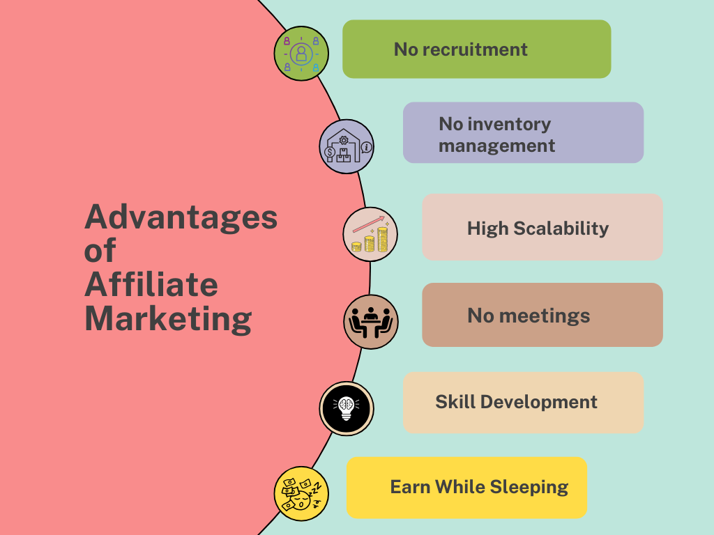 Advantages of affiliate marketing