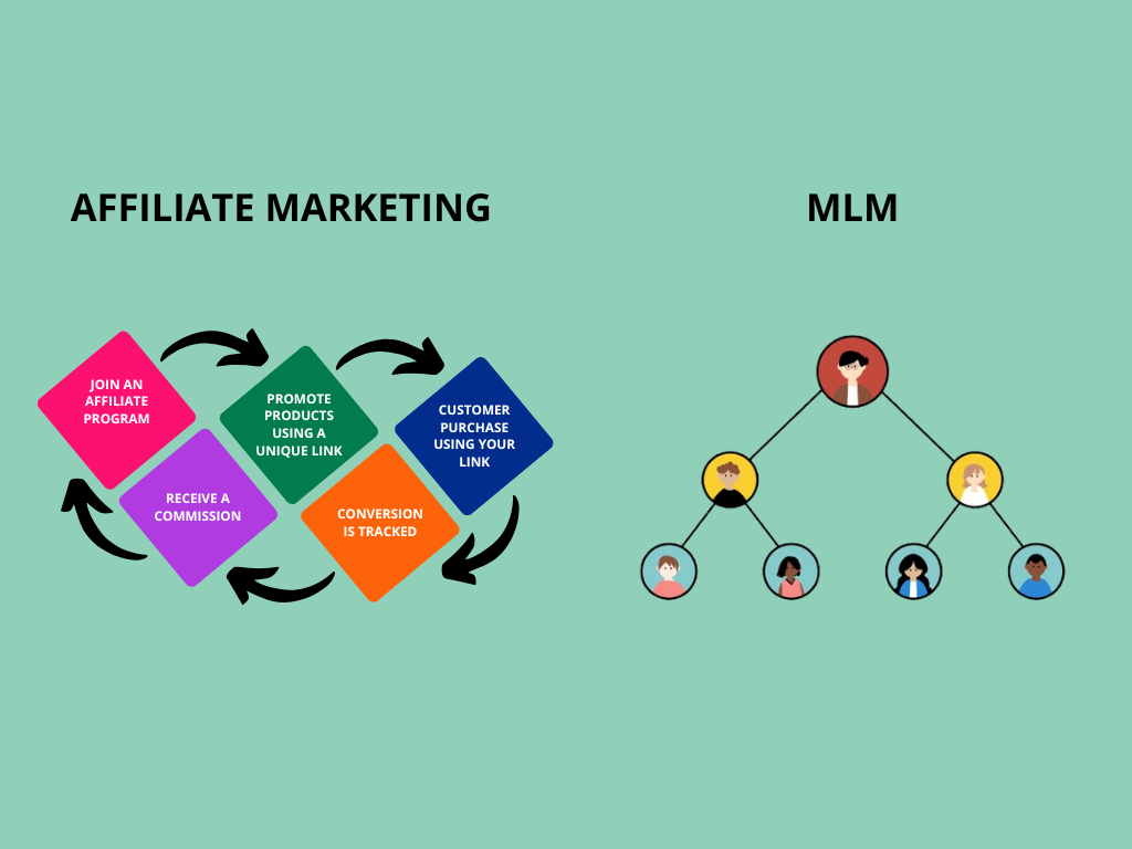 functional difference of affiliate marketing vs mlm