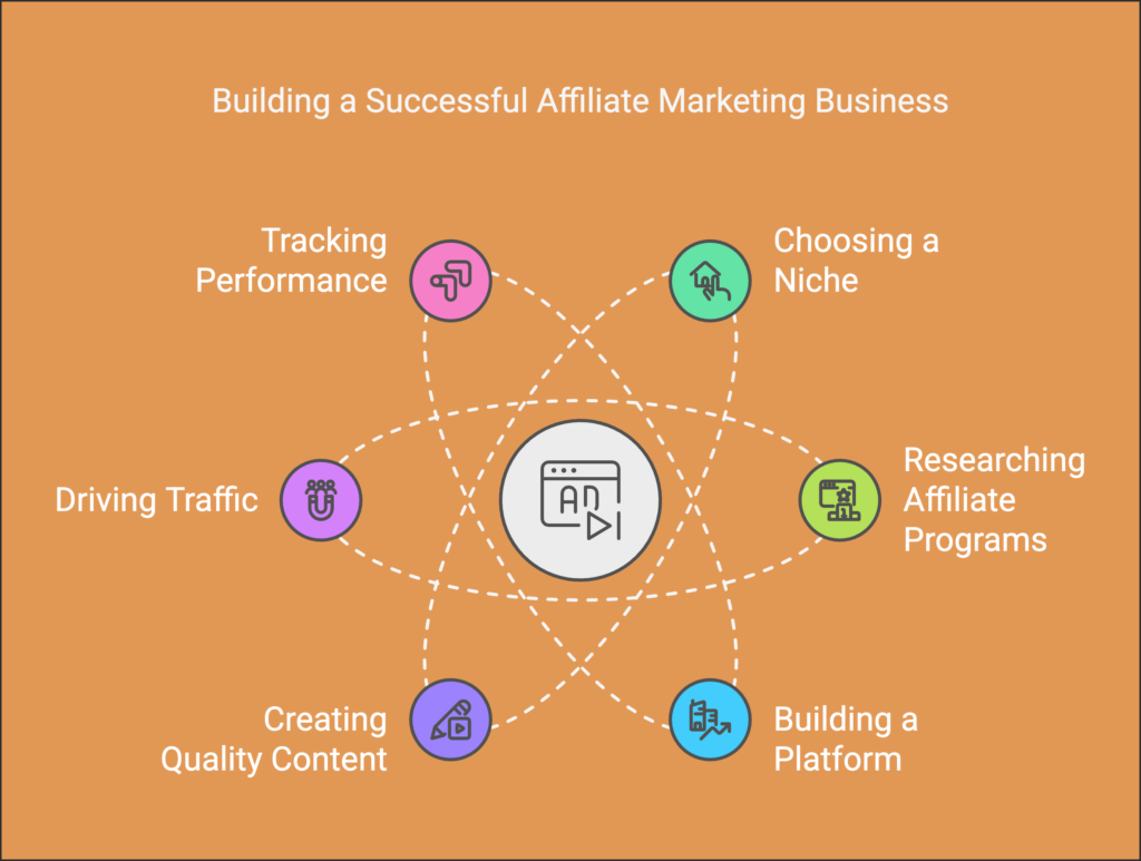 how to set up an affiliate marketing side hustle