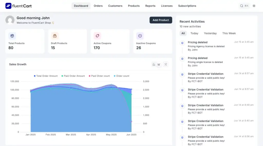 FluentCart dashboard