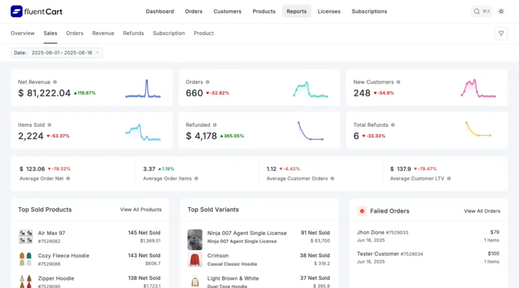 FluentCart sales reports