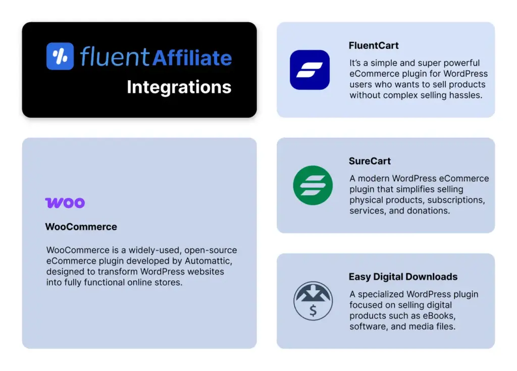 FluentAffiliate eCommerce integrations
