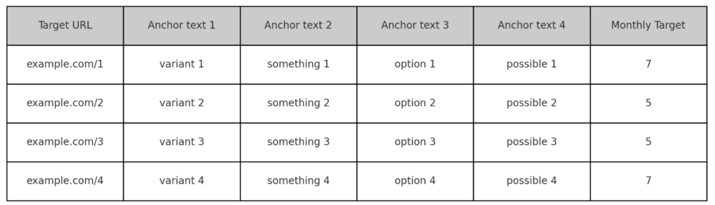 Link building sheet