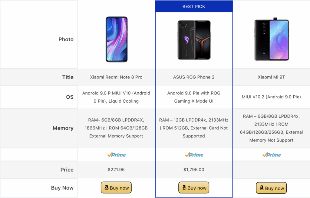 Amazon Product comparison table 