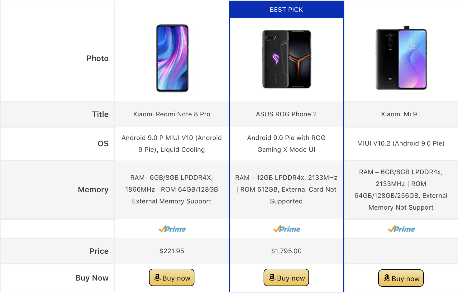Amazon product comparison table