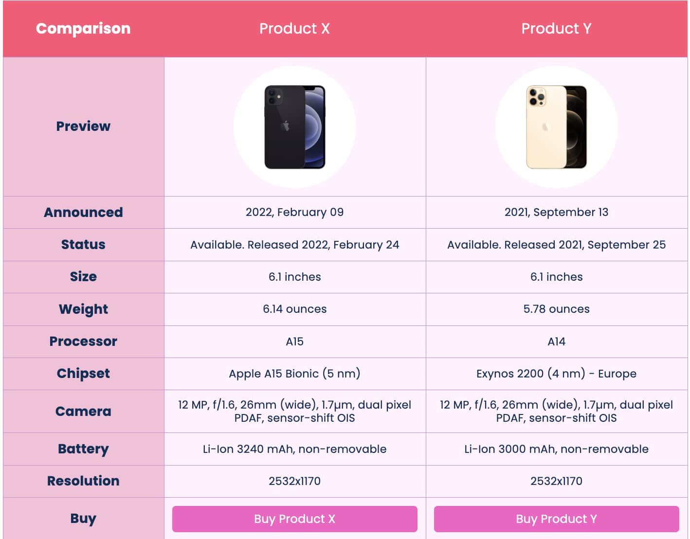 Best Amazon Product Comparison Plugins