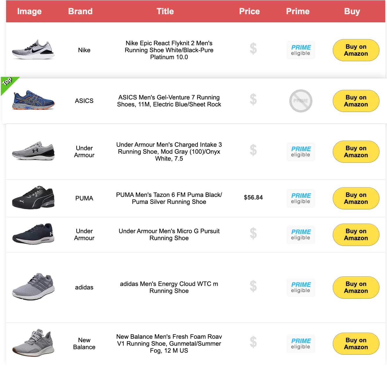 Best Amazon Product Comparison Plugins