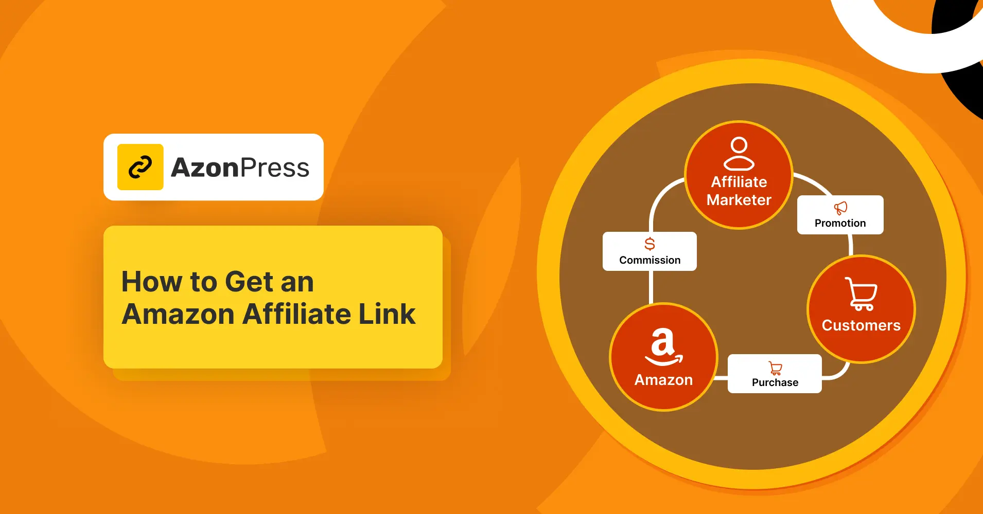how to get an Amazon affiliate link