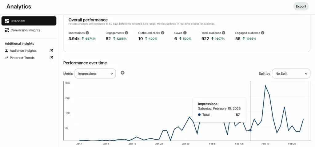 pinterest affiliate marketing analytics dashboard