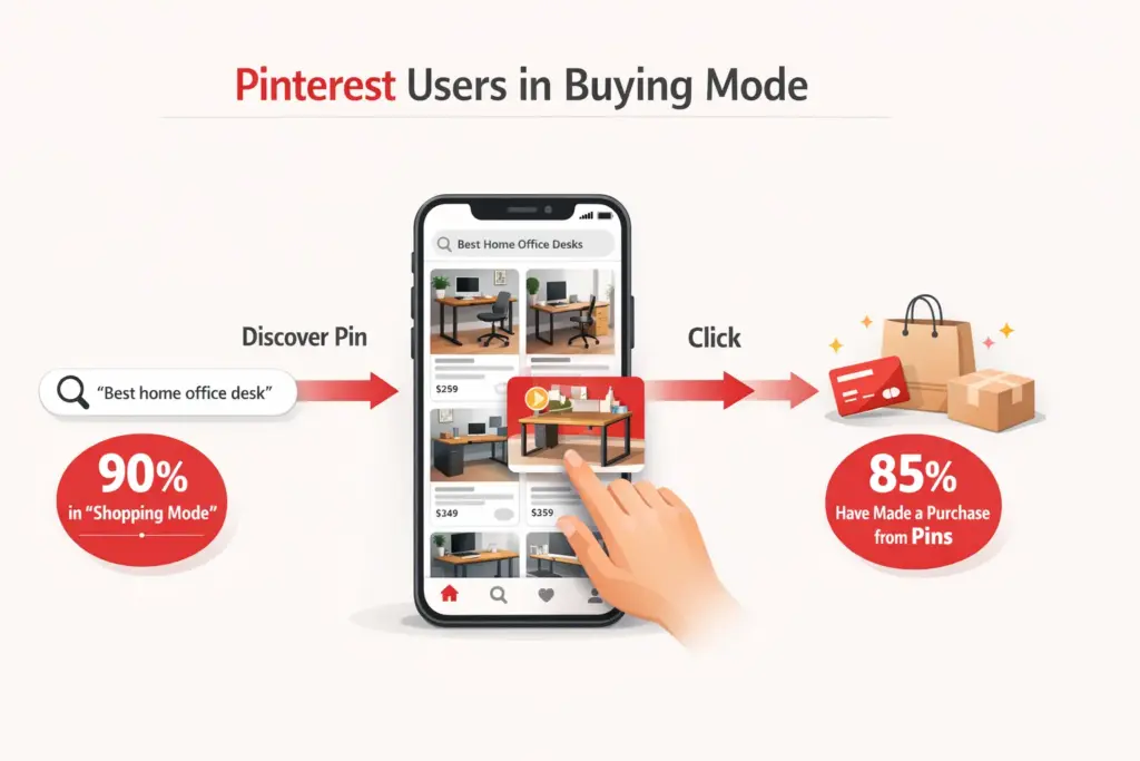 pinterest affiliate marketing buying example