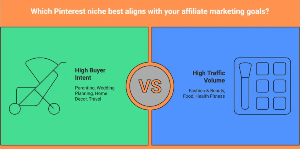 profitable niches for affiliate marketing on pinterest