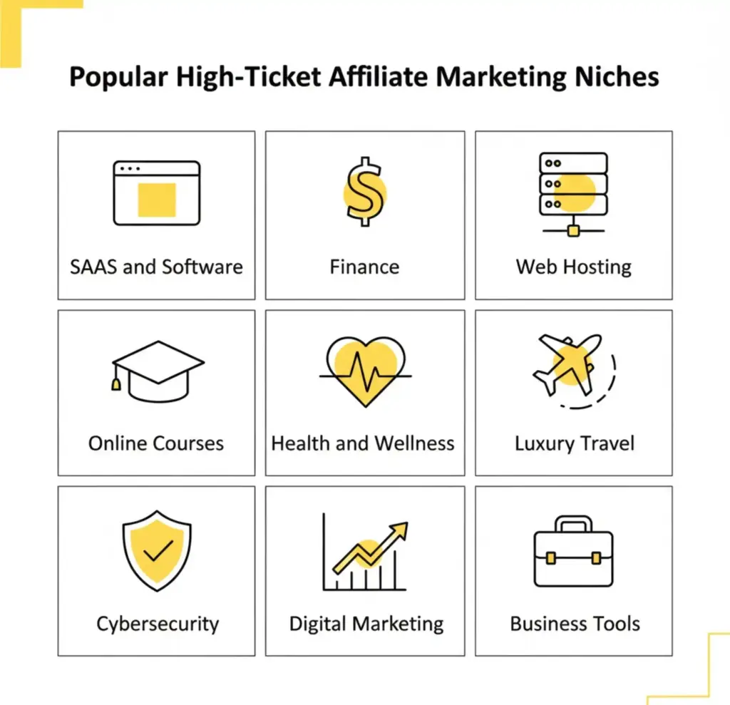 popular high ticket affiliate marketing niches