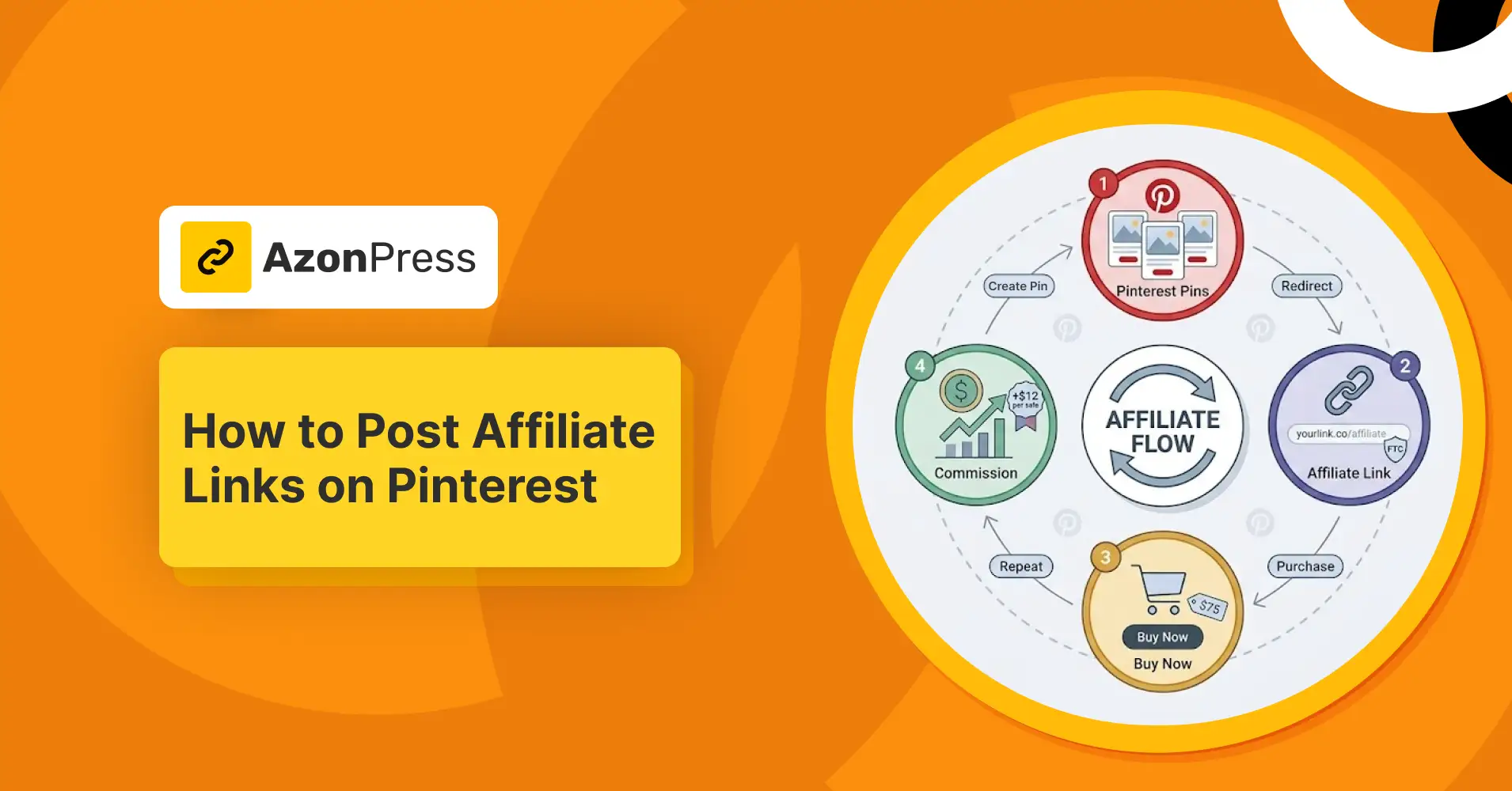 how to post affiliate links on pinterest