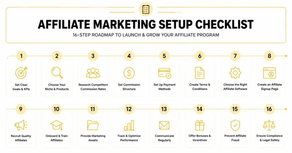 affiliate marketing checklist