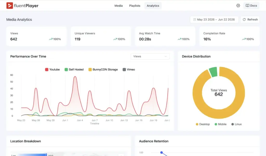 video analytics 1536x905