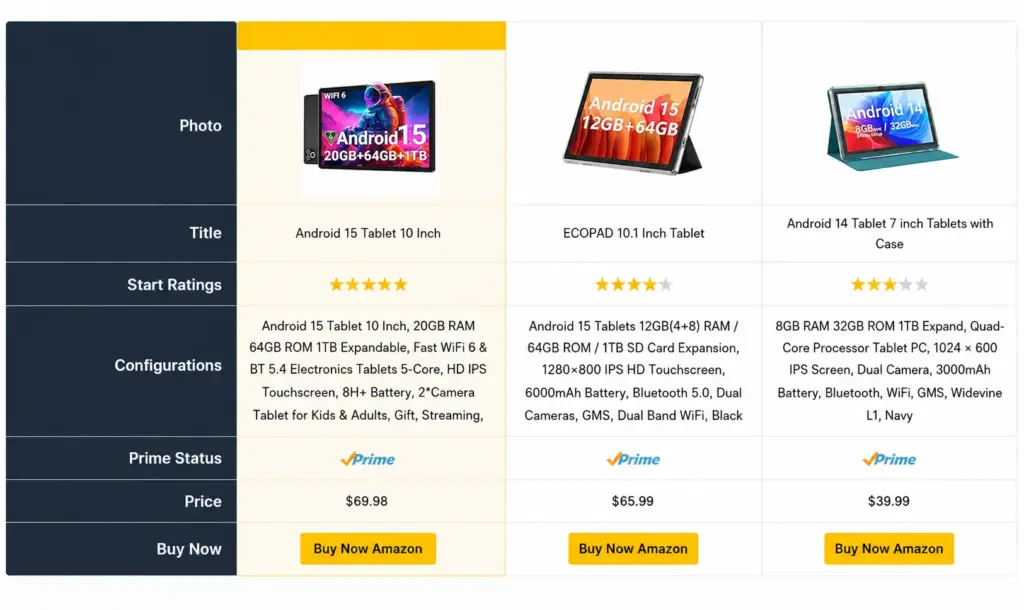 amazon comparison table made with azonpress
