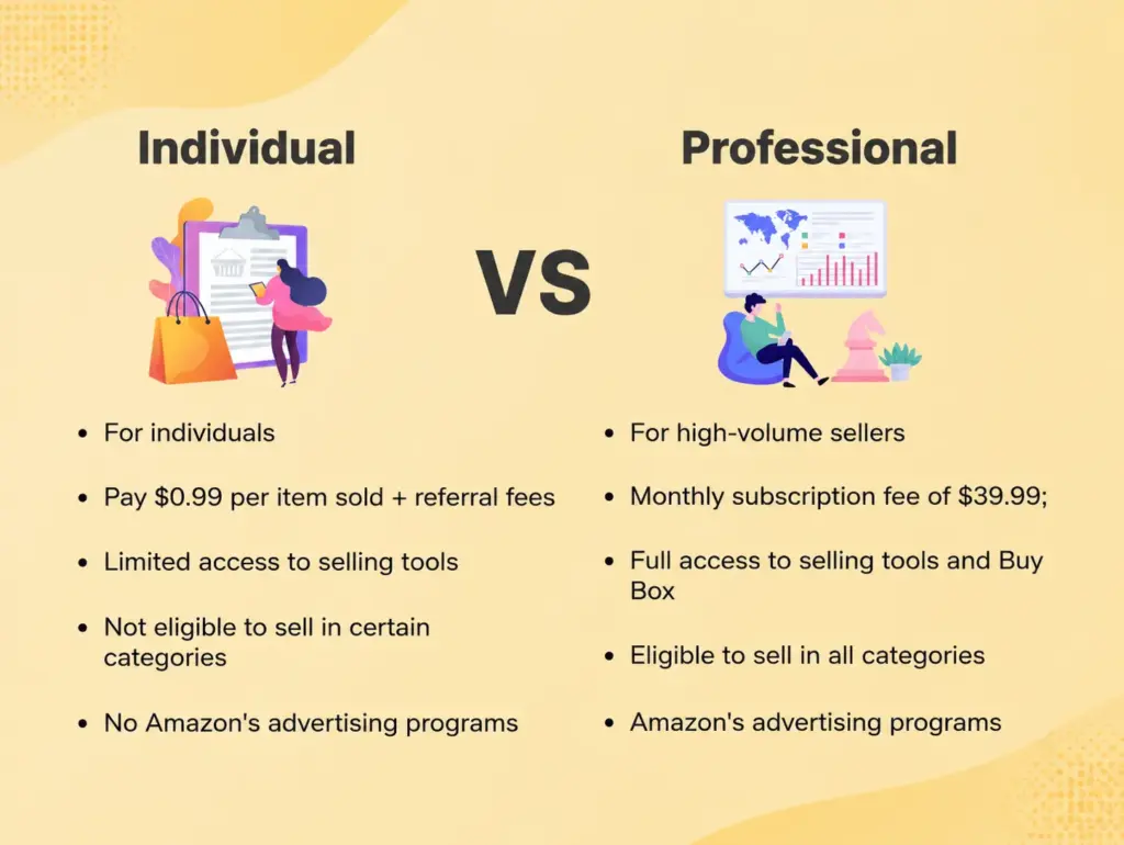 amazon selling plan